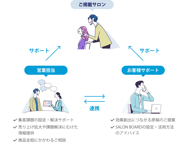 keisai_support01.png